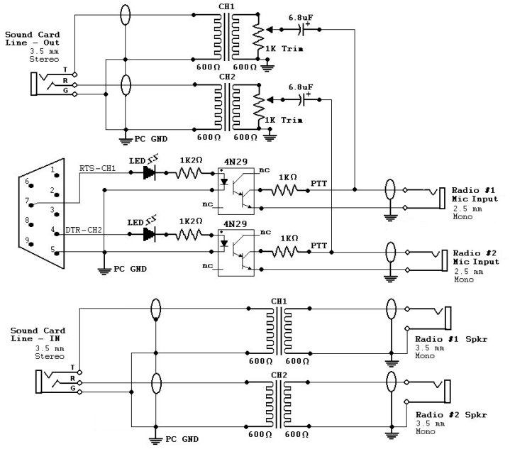 2 Channel RadioSound Card Interface
